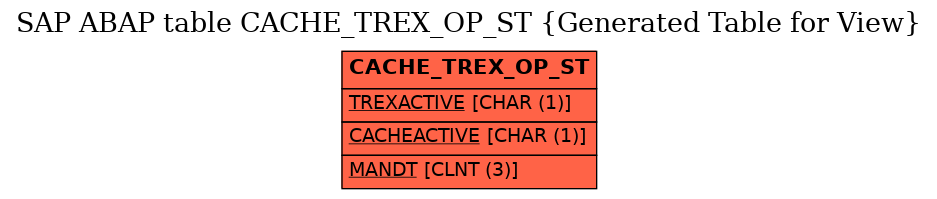 E-R Diagram for table CACHE_TREX_OP_ST (Generated Table for View)