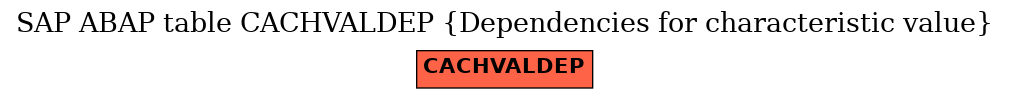 E-R Diagram for table CACHVALDEP (Dependencies for characteristic value)