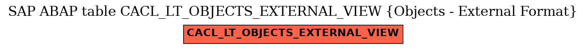 E-R Diagram for table CACL_LT_OBJECTS_EXTERNAL_VIEW (Objects - External Format)