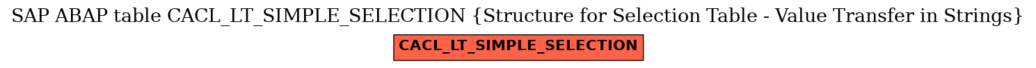 E-R Diagram for table CACL_LT_SIMPLE_SELECTION (Structure for Selection Table - Value Transfer in Strings)