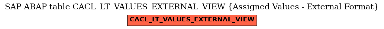 E-R Diagram for table CACL_LT_VALUES_EXTERNAL_VIEW (Assigned Values - External Format)
