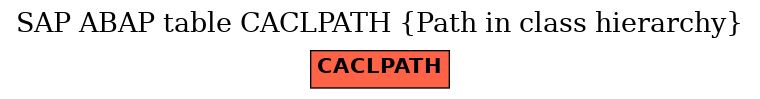 E-R Diagram for table CACLPATH (Path in class hierarchy)