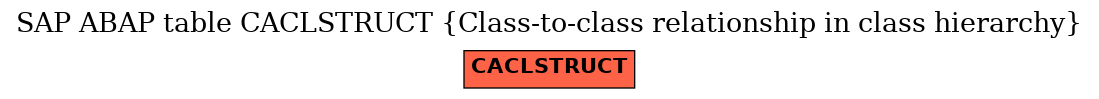 E-R Diagram for table CACLSTRUCT (Class-to-class relationship in class hierarchy)