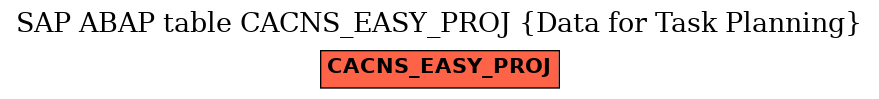 E-R Diagram for table CACNS_EASY_PROJ (Data for Task Planning)