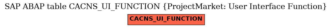 E-R Diagram for table CACNS_UI_FUNCTION (ProjectMarket: User Interface Function)