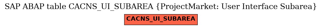 E-R Diagram for table CACNS_UI_SUBAREA (ProjectMarket: User Interface Subarea)