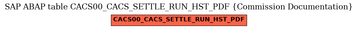 E-R Diagram for table CACS00_CACS_SETTLE_RUN_HST_PDF (Commission Documentation)