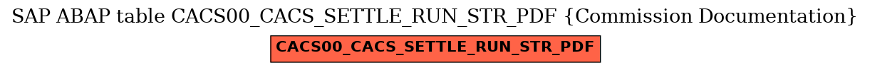 E-R Diagram for table CACS00_CACS_SETTLE_RUN_STR_PDF (Commission Documentation)