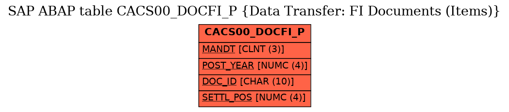 E-R Diagram for table CACS00_DOCFI_P (Data Transfer: FI Documents (Items))