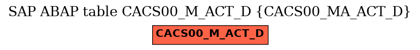 E-R Diagram for table CACS00_M_ACT_D (CACS00_MA_ACT_D)