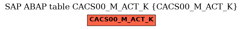 E-R Diagram for table CACS00_M_ACT_K (CACS00_M_ACT_K)