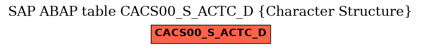 E-R Diagram for table CACS00_S_ACTC_D (Character Structure)