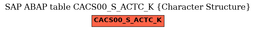 E-R Diagram for table CACS00_S_ACTC_K (Character Structure)