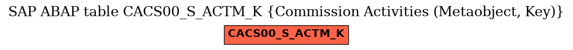 E-R Diagram for table CACS00_S_ACTM_K (Commission Activities (Metaobject, Key))