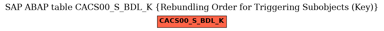 E-R Diagram for table CACS00_S_BDL_K (Rebundling Order for Triggering Subobjects (Key))