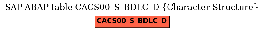 E-R Diagram for table CACS00_S_BDLC_D (Character Structure)