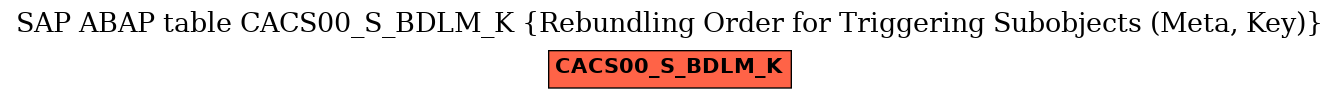 E-R Diagram for table CACS00_S_BDLM_K (Rebundling Order for Triggering Subobjects (Meta, Key))