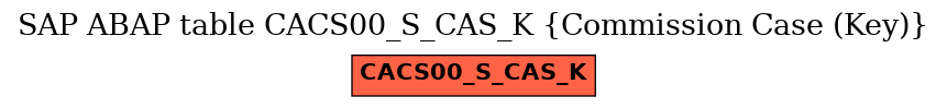 E-R Diagram for table CACS00_S_CAS_K (Commission Case (Key))