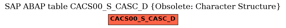E-R Diagram for table CACS00_S_CASC_D (Obsolete: Character Structure)