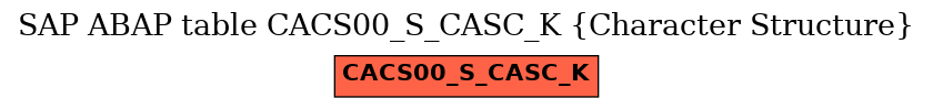E-R Diagram for table CACS00_S_CASC_K (Character Structure)