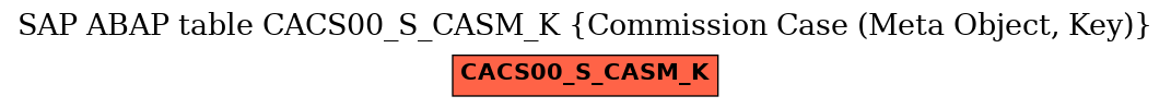 E-R Diagram for table CACS00_S_CASM_K (Commission Case (Meta Object, Key))