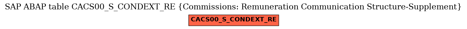E-R Diagram for table CACS00_S_CONDEXT_RE (Commissions: Remuneration Communication Structure-Supplement)