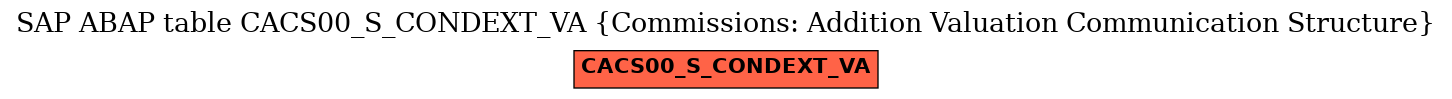 E-R Diagram for table CACS00_S_CONDEXT_VA (Commissions: Addition Valuation Communication Structure)