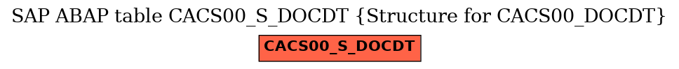 E-R Diagram for table CACS00_S_DOCDT (Structure for CACS00_DOCDT)