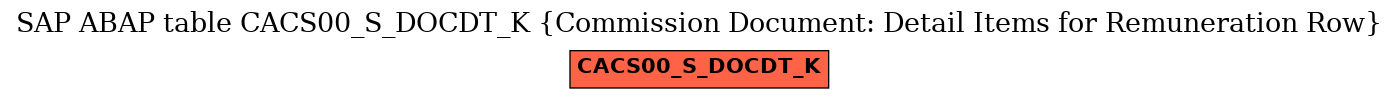 E-R Diagram for table CACS00_S_DOCDT_K (Commission Document: Detail Items for Remuneration Row)