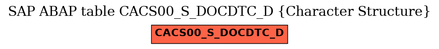 E-R Diagram for table CACS00_S_DOCDTC_D (Character Structure)