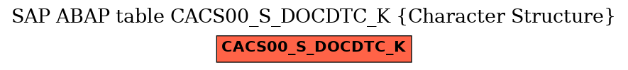 E-R Diagram for table CACS00_S_DOCDTC_K (Character Structure)