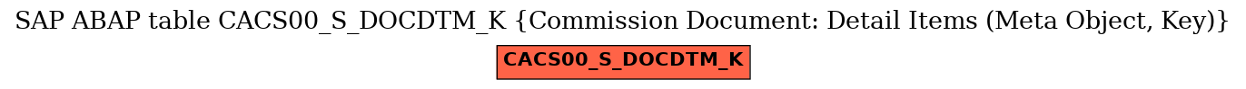 E-R Diagram for table CACS00_S_DOCDTM_K (Commission Document: Detail Items (Meta Object, Key))