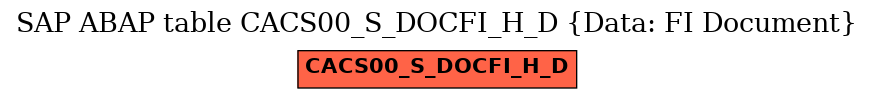 E-R Diagram for table CACS00_S_DOCFI_H_D (Data: FI Document)