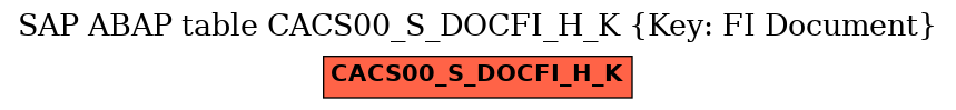 E-R Diagram for table CACS00_S_DOCFI_H_K (Key: FI Document)