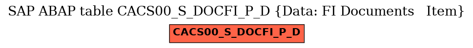 E-R Diagram for table CACS00_S_DOCFI_P_D (Data: FI Documents   Item)