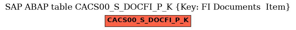 E-R Diagram for table CACS00_S_DOCFI_P_K (Key: FI Documents  Item)