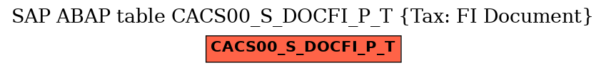 E-R Diagram for table CACS00_S_DOCFI_P_T (Tax: FI Document)