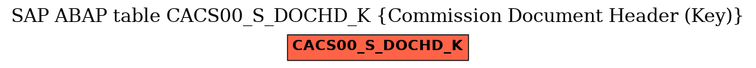 E-R Diagram for table CACS00_S_DOCHD_K (Commission Document Header (Key))