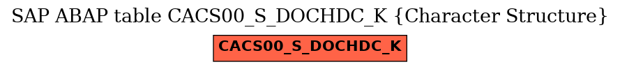 E-R Diagram for table CACS00_S_DOCHDC_K (Character Structure)