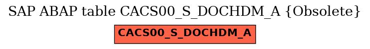 E-R Diagram for table CACS00_S_DOCHDM_A (Obsolete)