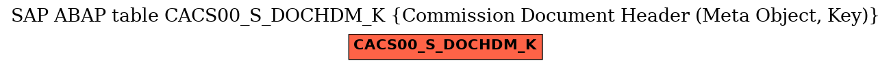 E-R Diagram for table CACS00_S_DOCHDM_K (Commission Document Header (Meta Object, Key))