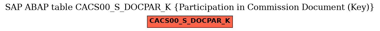 E-R Diagram for table CACS00_S_DOCPAR_K (Participation in Commission Document (Key))