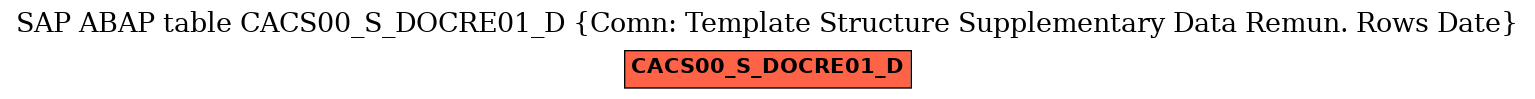 E-R Diagram for table CACS00_S_DOCRE01_D (Comn: Template Structure Supplementary Data Remun. Rows Date)