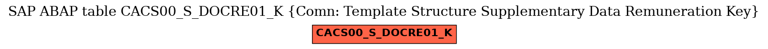 E-R Diagram for table CACS00_S_DOCRE01_K (Comn: Template Structure Supplementary Data Remuneration Key)