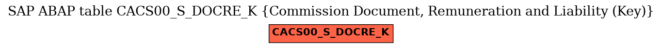 E-R Diagram for table CACS00_S_DOCRE_K (Commission Document, Remuneration and Liability (Key))