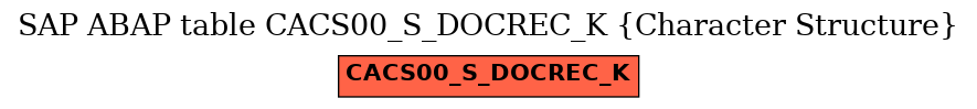 E-R Diagram for table CACS00_S_DOCREC_K (Character Structure)