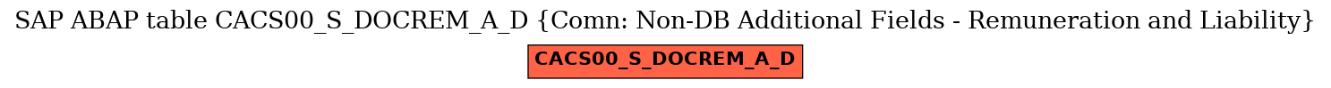 E-R Diagram for table CACS00_S_DOCREM_A_D (Comn: Non-DB Additional Fields - Remuneration and Liability)