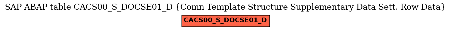 E-R Diagram for table CACS00_S_DOCSE01_D (Comn Template Structure Supplementary Data Sett. Row Data)