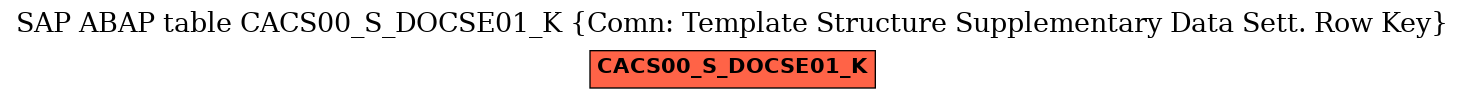 E-R Diagram for table CACS00_S_DOCSE01_K (Comn: Template Structure Supplementary Data Sett. Row Key)