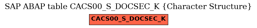 E-R Diagram for table CACS00_S_DOCSEC_K (Character Structure)
